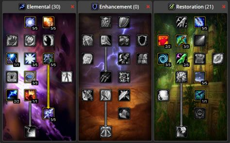 wowhead elemental shaman|wow beste schamanen skillung.